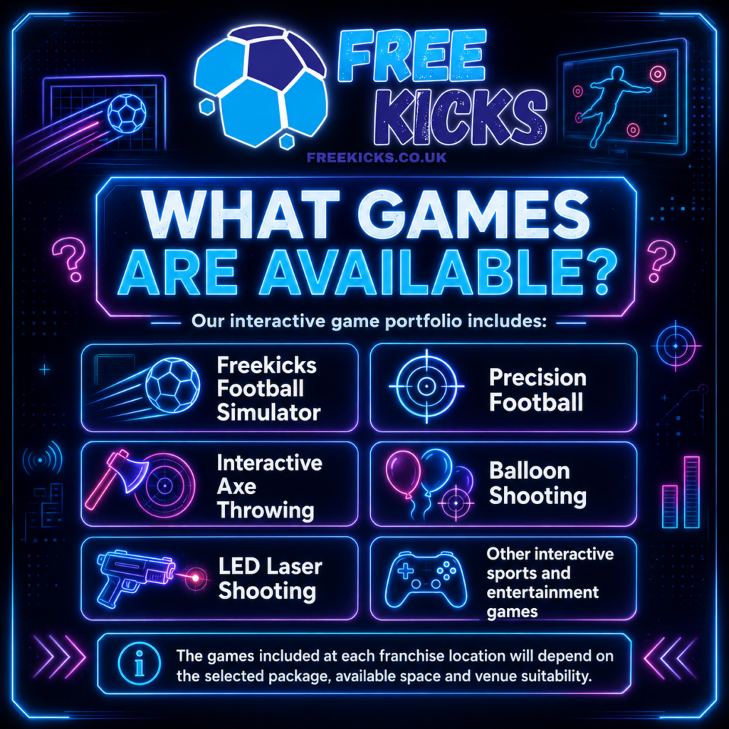 Free Kicks, Social Football. The New Real Football Penalty Kick Simulator in UK